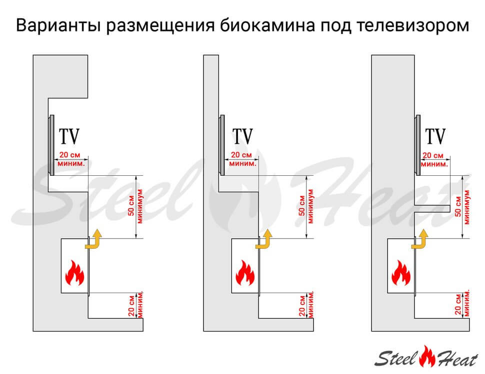 Биокамин SteelHeat WALL ONE 1100 черный