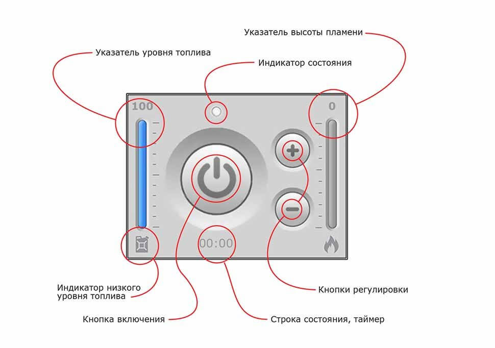Автоматический биокамин SmartFire L 2000 plus Biograte