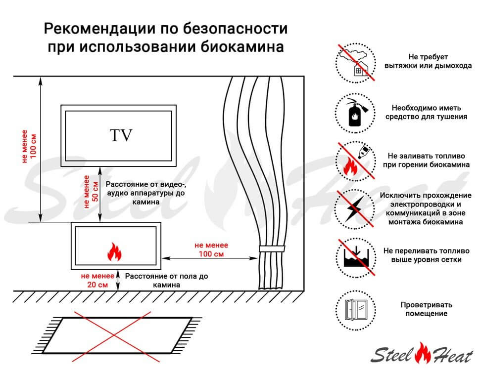 Биокамин торцевой SteelHeat LONG 700
